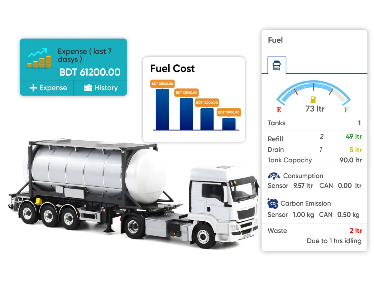 Fleet Management Example