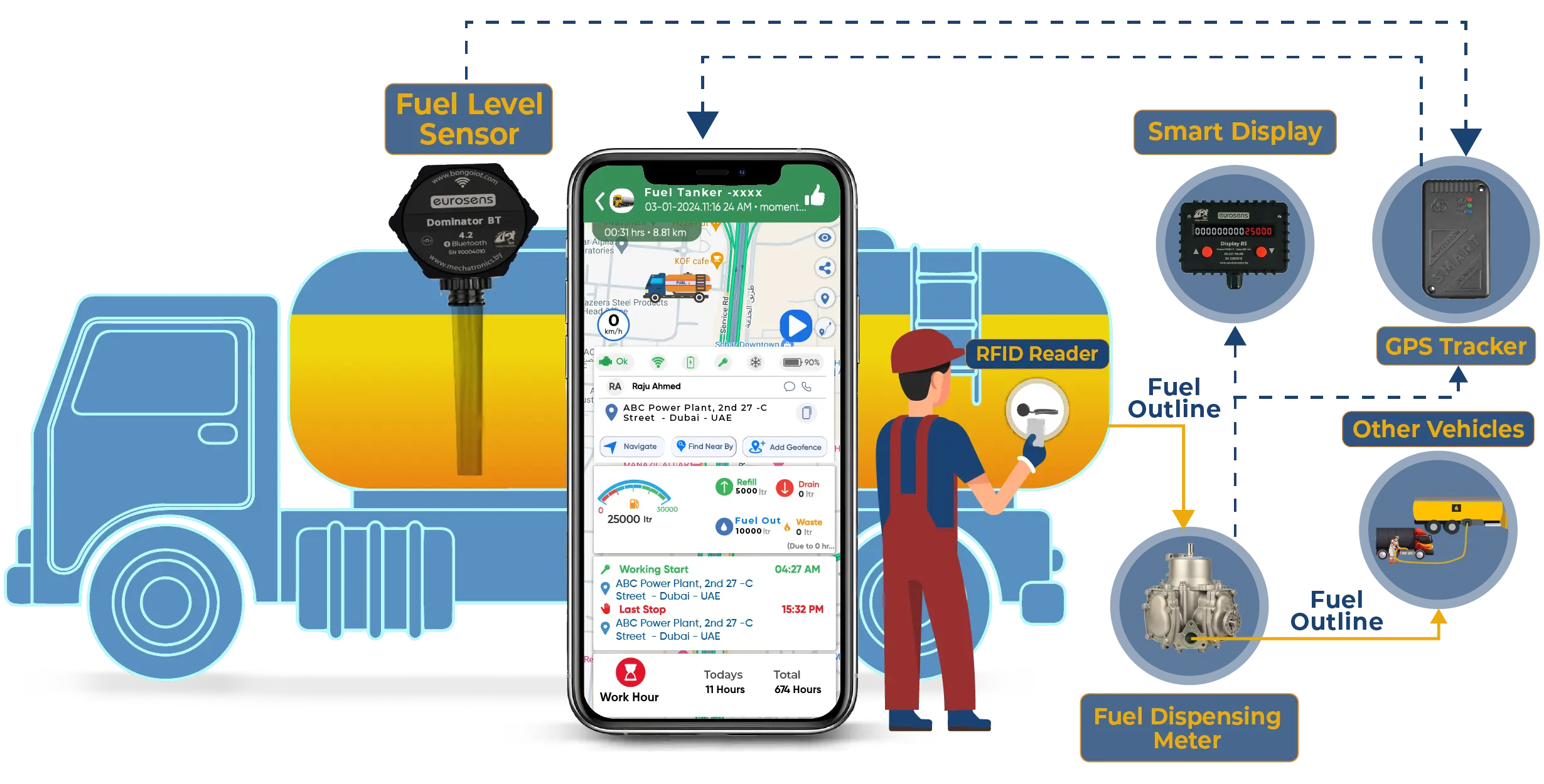 Fleet Management Example