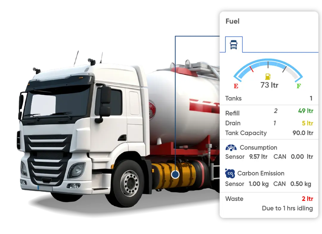 Fuel Monitoring